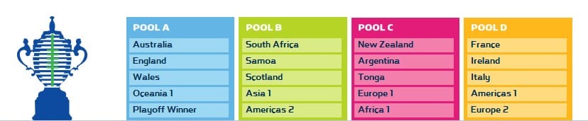 pools coupe du monde de rugby 2015